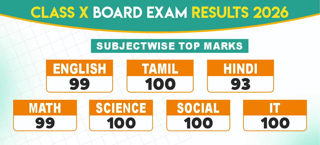 Class X Board Results 2026