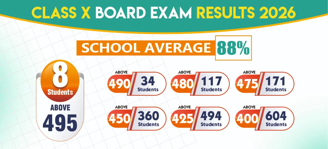 Class X Board Results 2026