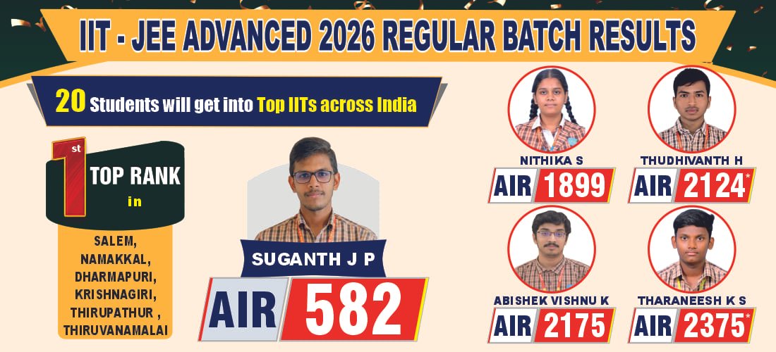 IIT JEE Advanced Result 2026