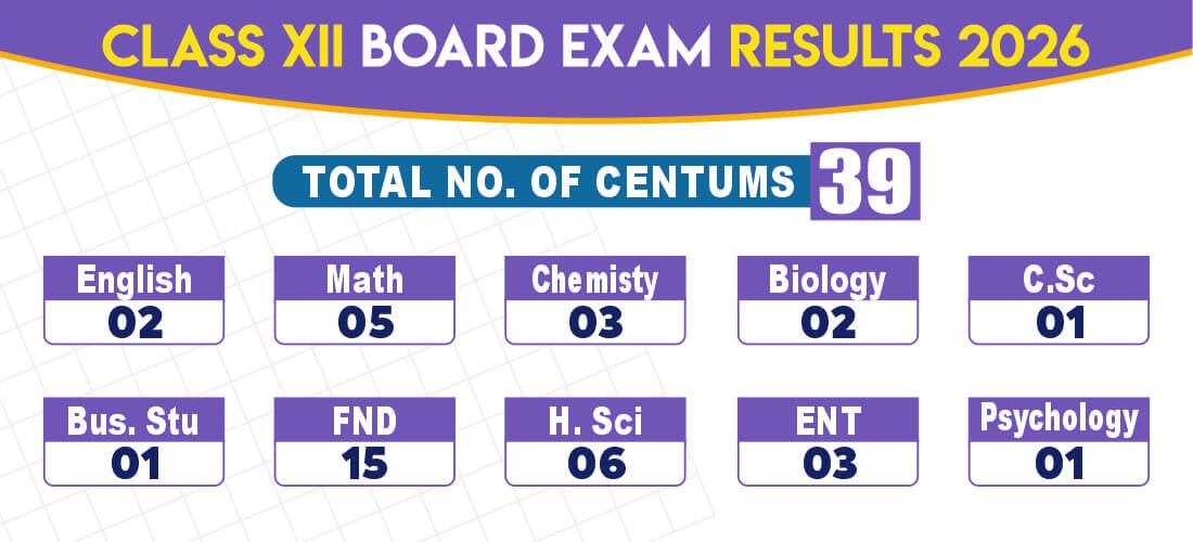 Class XII Board Results 2026