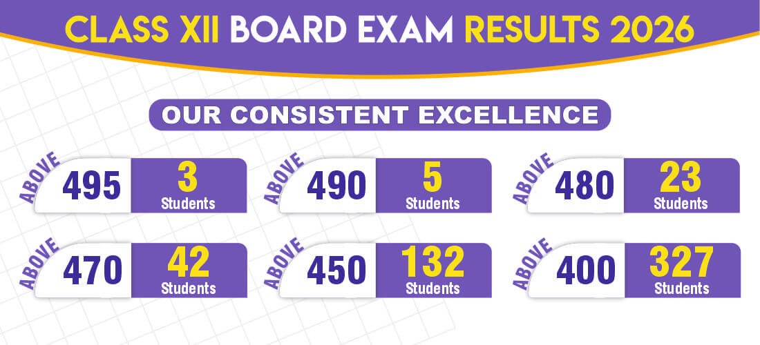Class XII Board Results 2026